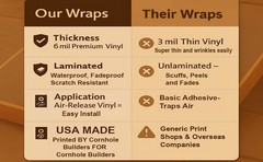 WATERPROOF Cornhole Wraps – Colored Forest