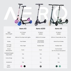 Aero Big Wheels Kick Scooter For Kids 6+, Teens & Adults, Light Up Wheels