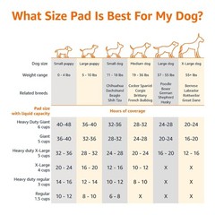 Amazon Basics X-Large Absorbent Puppy Pads, Leak-Proof, Quick-Dry, 28×34″