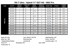 HOYT HBX PRO Mods / Modules – CHOOSE a Set of HBX PRO 2 or HBX PRO 3 Mods