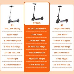 250W Commuter Electric Scooter For Adult 12MPH 10 Mile Range 7.5″ Solid Tires