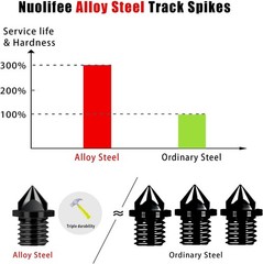 120 Pieces Steel Shoe Spikes Replacements and Spike Wrench for Sports Running…