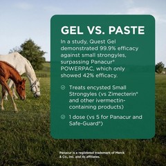 Quest Gel Moxidectin Horse Dewormer Early Grazing Season 0.5oz Sure-Dial Syringe