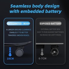 M8 Electric Skateboard with Remote, 15Mph Top Speed,9Miles Range,400 Hub-Motor,