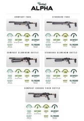 (NEW) Air Venturi Alpha Air Rifle by Air Venturi Compact Tube, .22 Cal