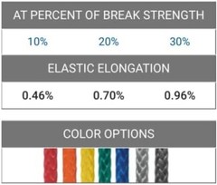 High-Performance 600ft Dyneema Rope – 7/64in, 1600lb Strength, Multiple Colors