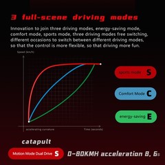 Electric Scooter for Adult 6000W Dual Motor 55MPH 60V 38AH Folding Fast Escoot