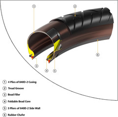 Heavy Duty 10×2.125 Tire & Tube For Scooter Bike Stroller 6in Rim Fit