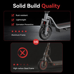 Folding Electric Scooter Adults Commuter E-scooter 550W 28Miles Range Fast Speed