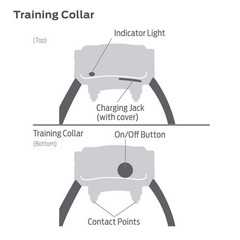 Premier pet 400 Yard Trainer