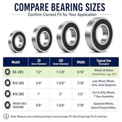 1/2 inch Bearings, 1/2 x1-1/8 x5/16 inch R8-2RS Double R8-2rs(10 Pack) 10