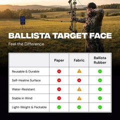BALLISTA Reusable Self-Healing Rubber Archery Target Bright Bullseyes 13.8×23.6″