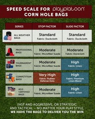 Premium Weather Resistant Duckcloth Cornhole Bags – Lime Green & Black