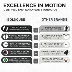BOLDCUBE Stunt Scooter for Kids Ages 6-12 8-12 Years | Freestyle Pro 360° |