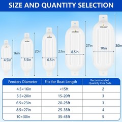 Orlang 6.5In X 23In Boat Fenders Boat Bumpers For Docking 4 Pack Inflatable