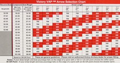 6 VICTORY MICRO DIAMETER VAP V6 250,350,400,450,500 ARROWS *FREE CUT & INSERTS*