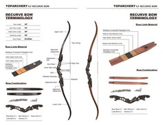 Archery 25-60lbs ILF Bow 19″ ILF Riser Takedown Recurve Bow Hunting Competition