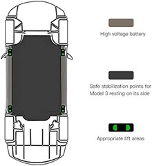 4 Pack Lifting Jack Pad Compatible for Tesla Model 3/S/X/Y Accessories,Rubber…