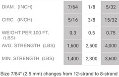 High-Performance 600ft Dyneema Rope – 7/64in, 1600lb Strength, Multiple Colors