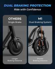 Electric Scooter Adult 620W Motor 28 Miles Long Range E Scooters Dual Suspension
