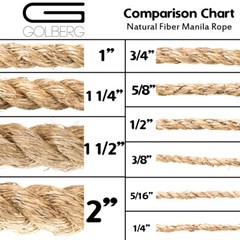 Golberg Manila Rope Cord – 1/4-inch to 2-inch Diameter, Lengths 10-600 Feet
