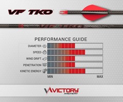 Victory Archery VF TKO 0.245 200/250/300/350/400 Spine Standard Diameter Carbon
