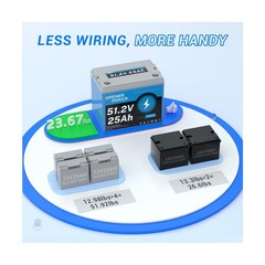 51.2V25Ah Lithium LiFePO4 Battery, Built-in 50A BMS, Max. Up to 2560W Power, …