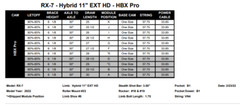 HOYT HBX PRO Mods / Modules – CHOOSE a Set of HBX PRO 2 or HBX PRO 3 Mods