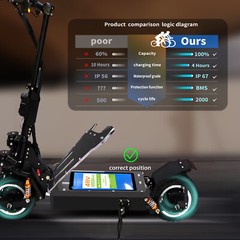 48V10AH Lithium-ion Battery , for Electric Bikes,Scooters Motors( 100W-1200W )