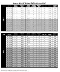Hoyt Archery HBT Mods/Modules – CHOOSE HBT 1.1, 1.2, 2.1, or 2.2 – Stratos