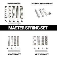 Inception Designs Paintball Master Replacement Autococker Spring Set