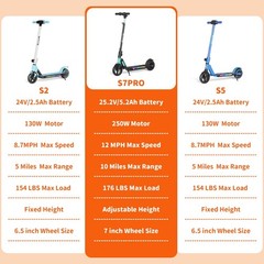 Commugo 250W Electric Scooter for Adults Foldable Long Range High Speed Commuter