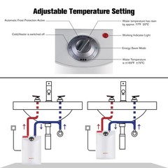 Thermoflow Electric Mini Tank Water Heater, 4.0 Gallon 120V Corded Under Sink…