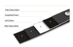 Farmington Atlas 17″ ILF Recurve Riser & Foam Carbon Limbs Set / Right Hand