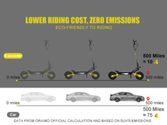 Off-road Electric Scooter for Adult 48V 23.4AH 28MPH 40Miles 1200WE-Scooter