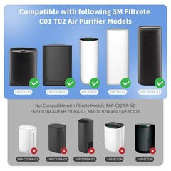 4 Packs F1 Mixed HEPA Carbon Replacement Filter Compatible with 3M Filtrete R…