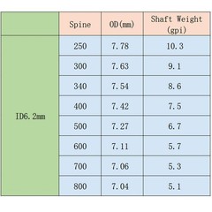 Archery 300 340 400 500 600 700 800 Spine Carbon Arrows for Compound Recurve Bow