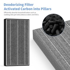 4 Packs F1 Mixed HEPA Carbon Replacement Filter Compatible with 3M Filtrete R…