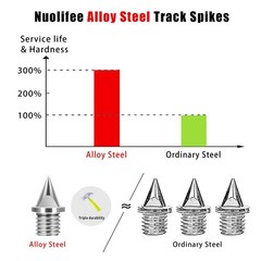 3/16 Inch Track Spikes 120 Pcs 4.8mm Alloy Steel Shoe Spikes Replacements and…