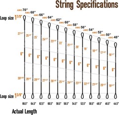 Deerseeker Archery Bow String Replacement Set