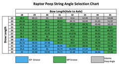 Hamskea Raptor Peep Housing 1/8″, 3/16″, and 1/4″ – Black