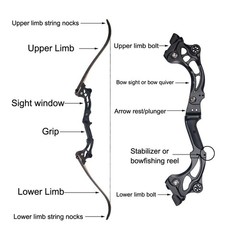 SinoArt 64″ Takedown Recurve Bow Metal Riser 30-60Lbs Right Handed for Archer…