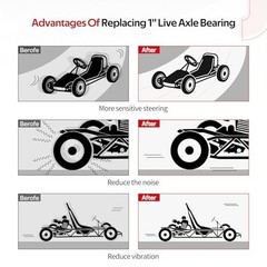 Rear Live Axle Bearing Kit 3-Hole for Go Karts Mini Bikes Trikes ATV Off-Road
