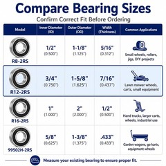 R12-2RS Ball Bearings 3/4″ x1-5/8 x7/16 10 Pack, Double Sealed Pre-Lubricated…