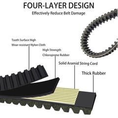 3211218 Heavy Duty Aramid Drive Belt Compatible with Polaris Ranger 1000/Crew…