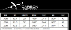 Carbon Express D-Stroyer PileDriver 300 Grain 12-Pack Arrow Shafts – 51179