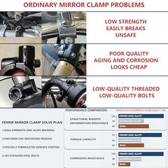 ATV Dirt Bike Motorcycle Mirror Mount Clamp Zinc Mirror Clamp Mount 801-0122