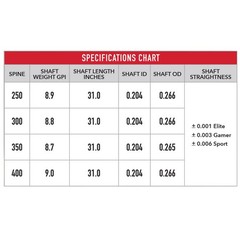 VICTORY ARCHERY RIP TKO Sport 300 Low Torque 12-Pack Arrow Shaft RIPTKS-300S-12
