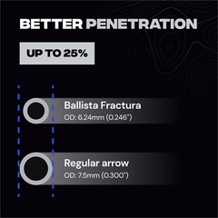 BALLISTA FRACTURA Hunting Arrows Micro-Diameter OD .244″/6.0mm (Pack of 6)