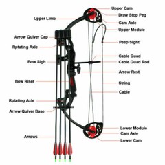 Compound Bow Archery Kit for Youth & Beginner Right Handed 19”-28” Draw Length